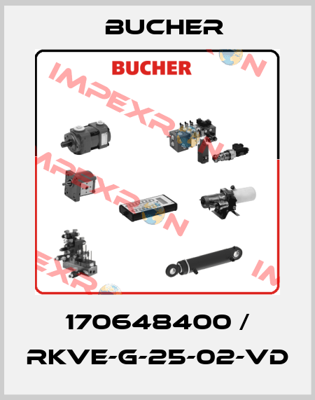 P/N: 170648400, Type: RKVE-G-25-02-VD Bucher